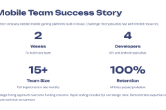 Successful Formation of Android and iOS Teams